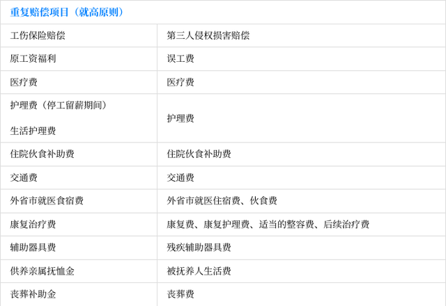 上海市律师代理工伤劳动争议案件操作指引（2022）-2.jpg