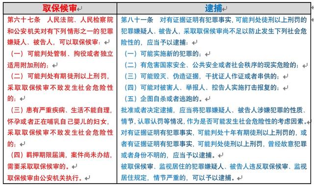 北京刑事辩护律师：取保候审新规施行后，如何办理取保候审100 作者: 来源: 发布时间:2023-1-19 23:19