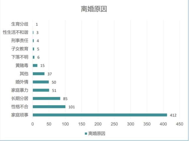 上海法院判决离婚官司有多审慎？这份报告显示，判离率约为19%丨关于离婚这件事①5980 作者: 来源: 发布时间:2023-1-20 09:47